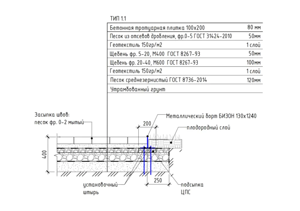 Штыри для крепления