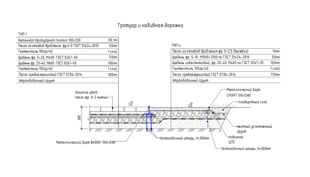 Набивная дорожка